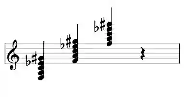 Sheet music of F 7#9 in three octaves